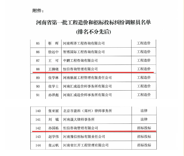 喜報(bào)丨恒信咨詢(xún)管理有限公司孫國(guó)棟、王拂曉?xún)晌煌境晒θ脒x河南省第一批工程造價(jià)和招標(biāo)投標(biāo)糾紛調(diào)解員名單